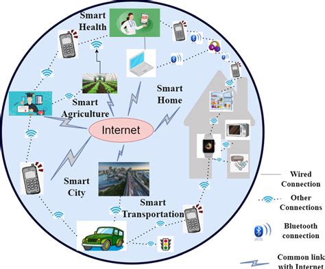 Iot System Cellular Network 的图像结果
