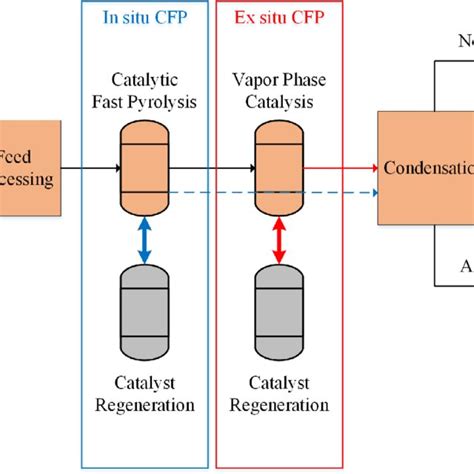 Bioenergy Production Process 的图像结果