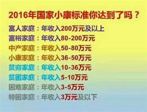 家庭年收入达到36万才能脱贫？ 你达标了吗__财经头条