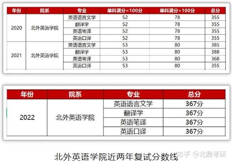 北京外国语大学2023招生简章变动解析 - 知乎