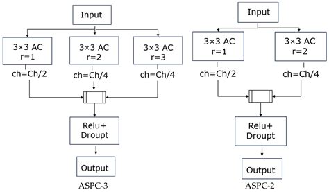 Red Tide Detection Method Based on Improved U-Net Model-Taking GOCI ...