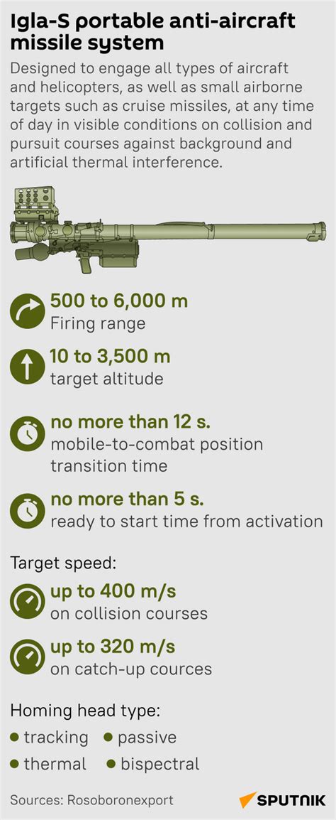What Sets Igla-S MANPADS Apart?