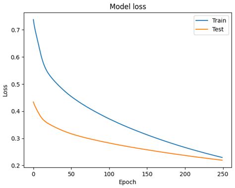 Opposite Of Inference