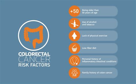 Colorectal Cancer: Causes & Risk Factors - Golden State Cancer Center