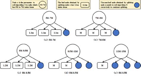 Image result for Split Strategy Chess
