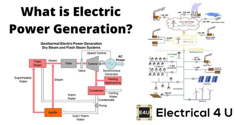 Image result for Electrical Power Generation