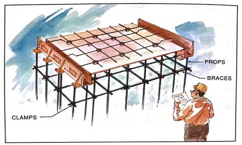 Form Work Checklist 的图像结果