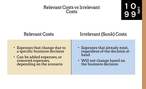 What Are Relevant Costs In Economics at Thomas Gabaldon blog