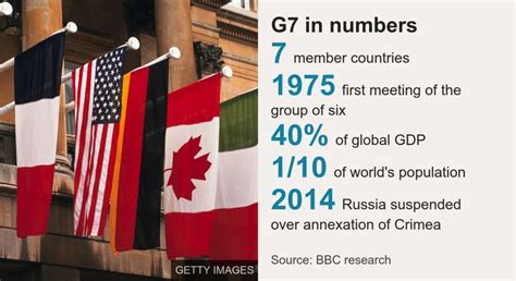 G7 | Radio Corporacion