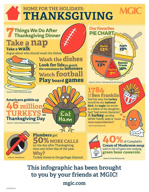 Thanksgiving fun facts – Artofit