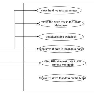 Use Case Database 的图像结果