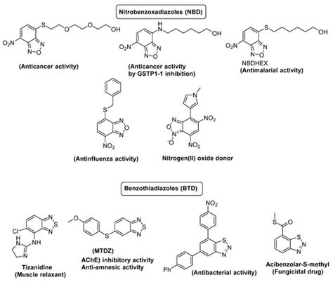 Design and Synthesis of New Boron-Based Benzo[c][1,2,5]oxadiazoles and ...