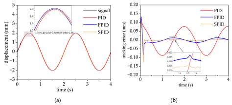 Online PID Tuning Strategy for Hydraulic Servo Control Systems via SAC ...