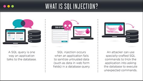 Image result for How to Create SQL Injection