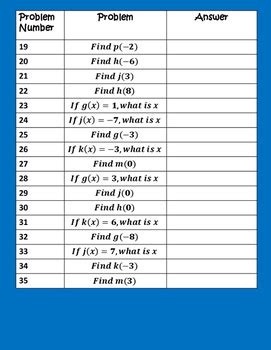 Image result for Function Notation & Evaluating Function