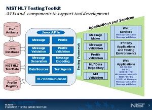 Image result for Transcation Based Testing