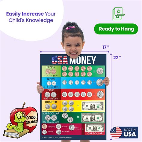 Money Poster for Classroom Wall or Home - 17" x 22" Learning Money for ...