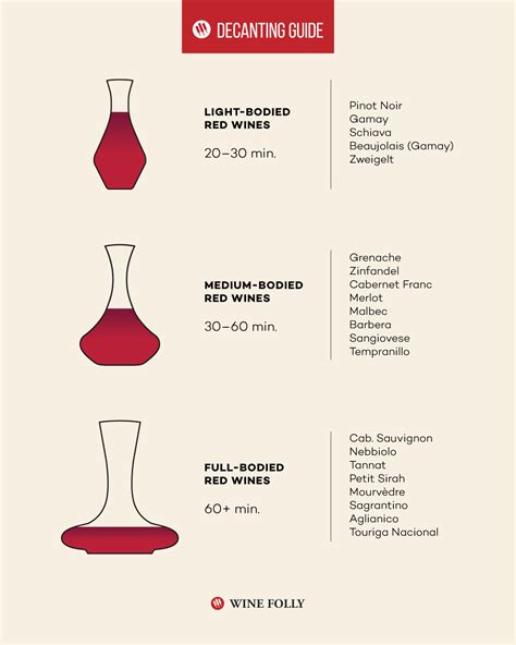 What Goes In Decanters at Cassandra Wild blog