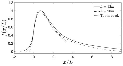 Windbreak Effects Within Infinite Wind Farms