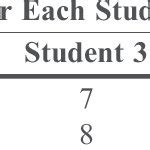 Inter-Rater Reliability Examples 的图像结果