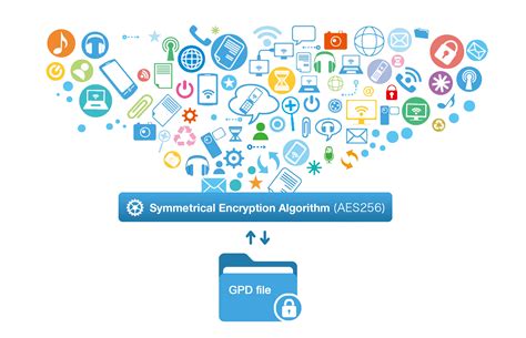 Encrypt Folder 的图像结果