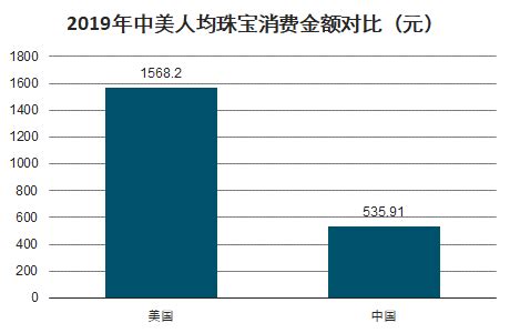 珠宝市场分析报告_2021-2027年中国珠宝行业深度研究与行业竞争对手分析报告_中国产业研究报告网