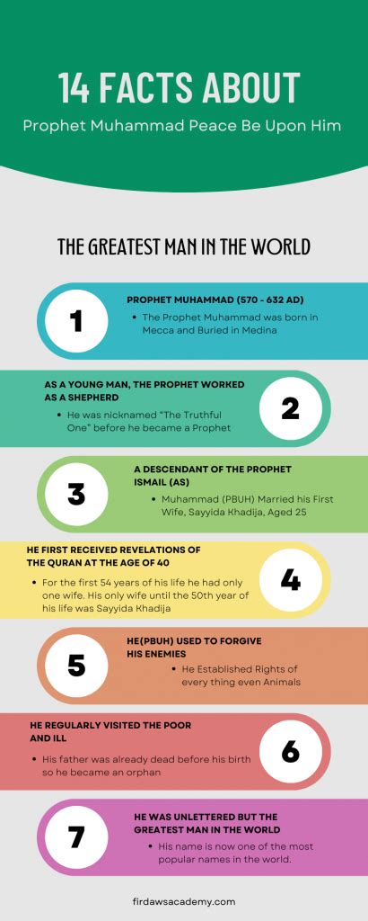 Image result for Muhammad SAW Facts