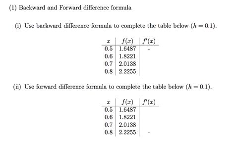 Backward Difference Formula 的图像结果