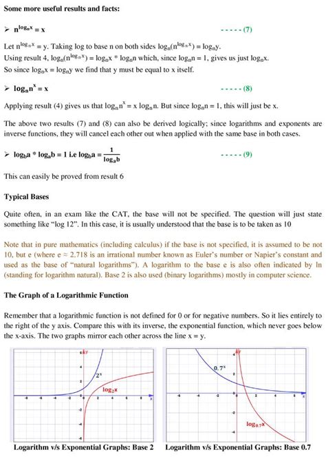 Logs Math Division 的图像结果