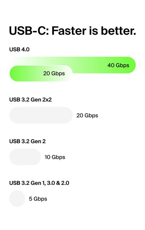 USB-C Features 的图像结果