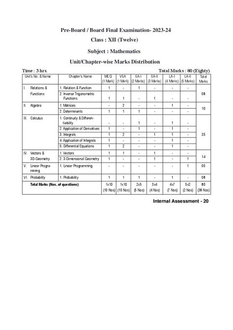Image result for Mathematics Term 2 Syllabus Class 12