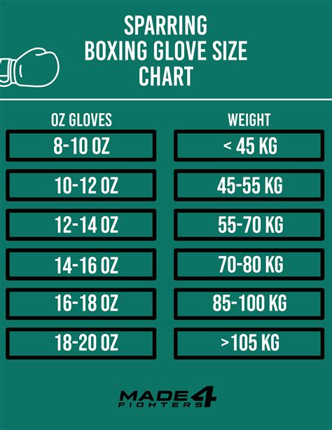 The Ultimate Guide To Buying Boxing Gloves – Made4Fighters