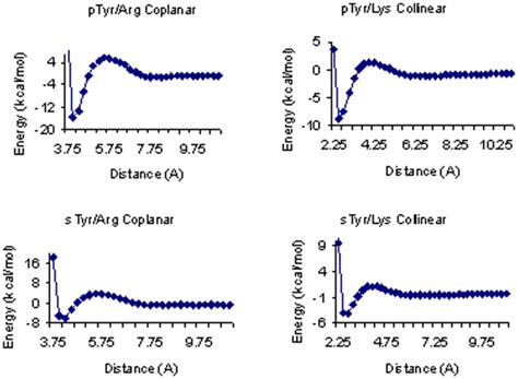Energy Distance Graph 的图像结果