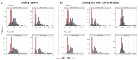Lessons Learned from Translating Genome Sequencing to Clinical Routine ...