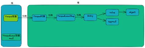 Thread Local Storage 的图像结果