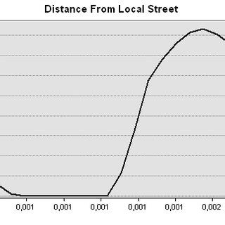 Draw Surface Distance Map 的图像结果