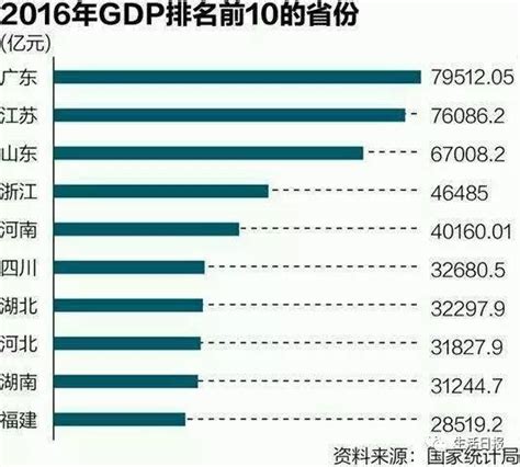 2016年山东省15个市GDP排名：青岛总量第一 东营人均第一-中商情报网