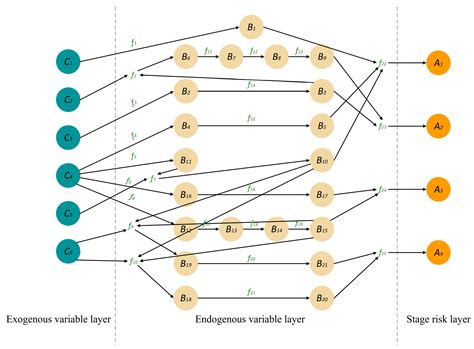 Research on the Application of Fuzzy Bayesian Network in Risk ...