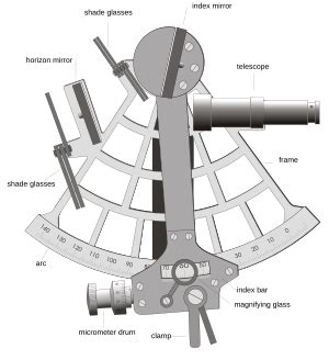 Image result for How to Navigate Using a Sextant