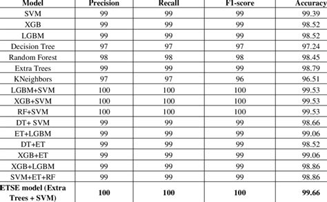 Image result for Objectperformance Definition