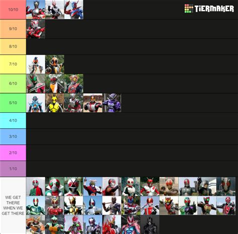 ALL Kamen Rider Forms & Riders Tier List (Community Rankings) - TierMaker
