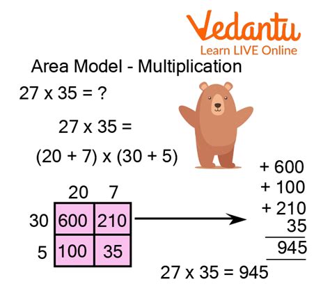 Area Method Multiplication 的图像结果
