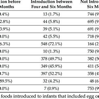 Image result for Complementary Foods