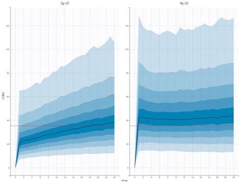 Antibiotics | Special Issue : Pharmacokinetic and Antibiotic Dosing for ...