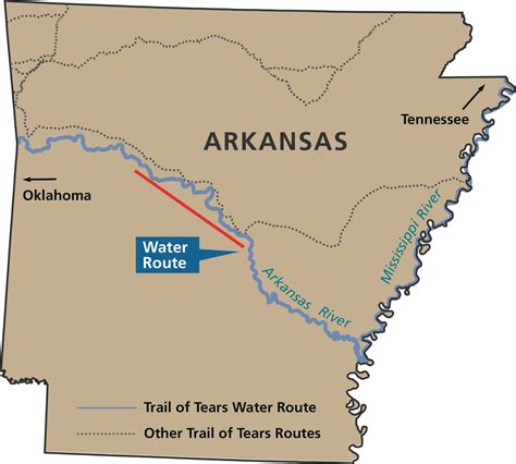 Arkansas River: A Journey Across the Map