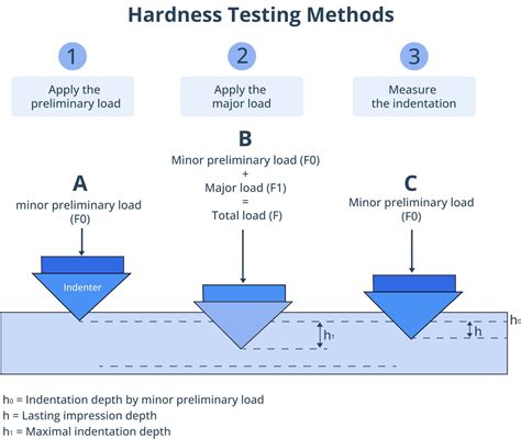 Hardness Testing of Metals: Rockwell, Brinell & Vickers Tests | Xometry Pro