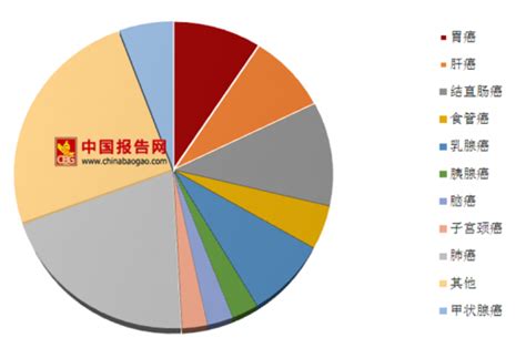 12张图表看全！中国最新癌症报告：每小时464人患癌，这些地区、年龄的人风险更高！__财经头条