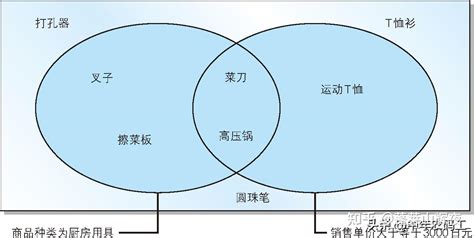 SQL Select From Where 的图像结果