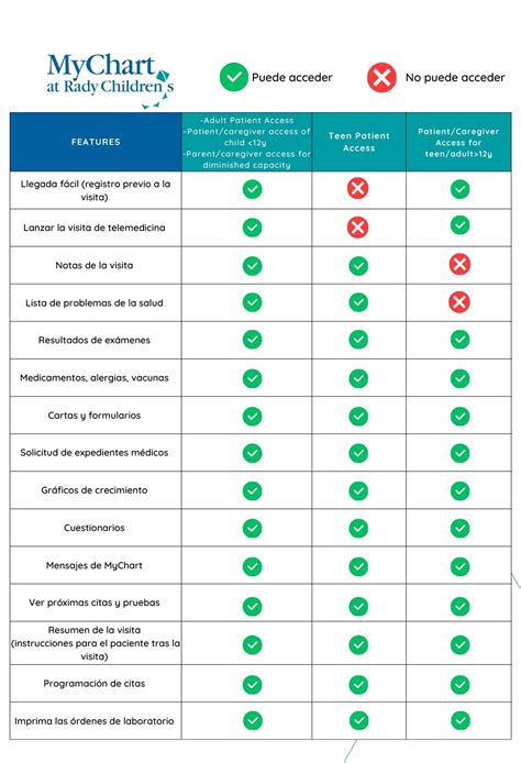 Preguntas frecuentes de MyChart | Rady Children's Health