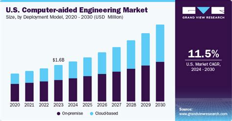 Image result for Computer Engineering Growth